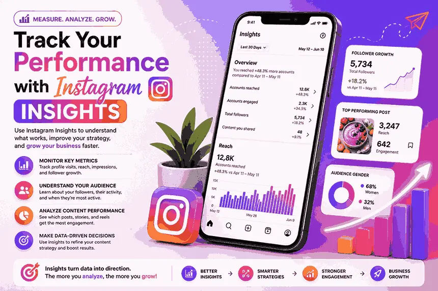 Track your perfomance with Instagram - Instagram marketing tips for business growth